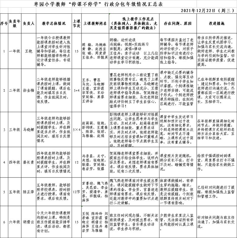 未央区枣园小学开展“停课不停学”活动(图15)