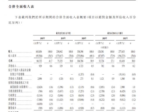 一份招股书，256次提到“元宇宙”