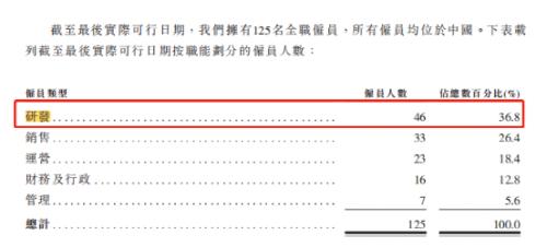一份招股书，256次提到“元宇宙”