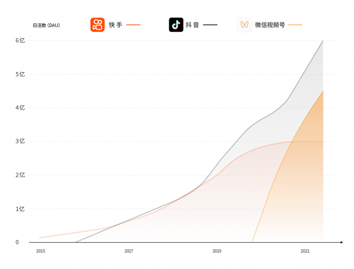 微信视频号，能超越抖音吗？