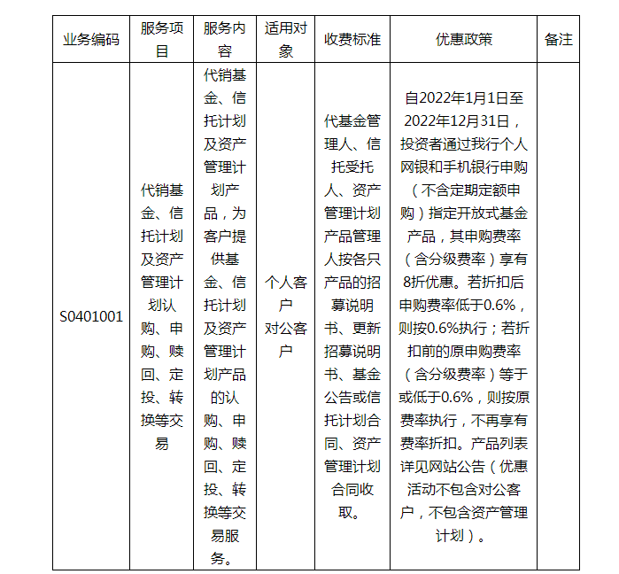 中国邮储银行连发3条重要公告