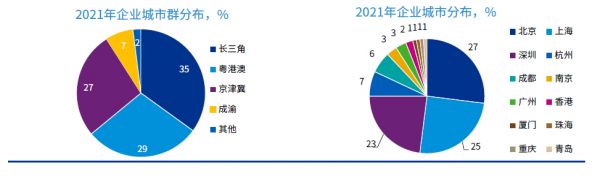 毕马威2021中国领先金融科技企业50榜单：近半数企业估值10-30亿 区块链技术应用大幅提升