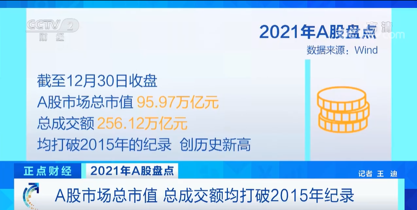 2021年A股盘点：6成交易日交易额过万亿元