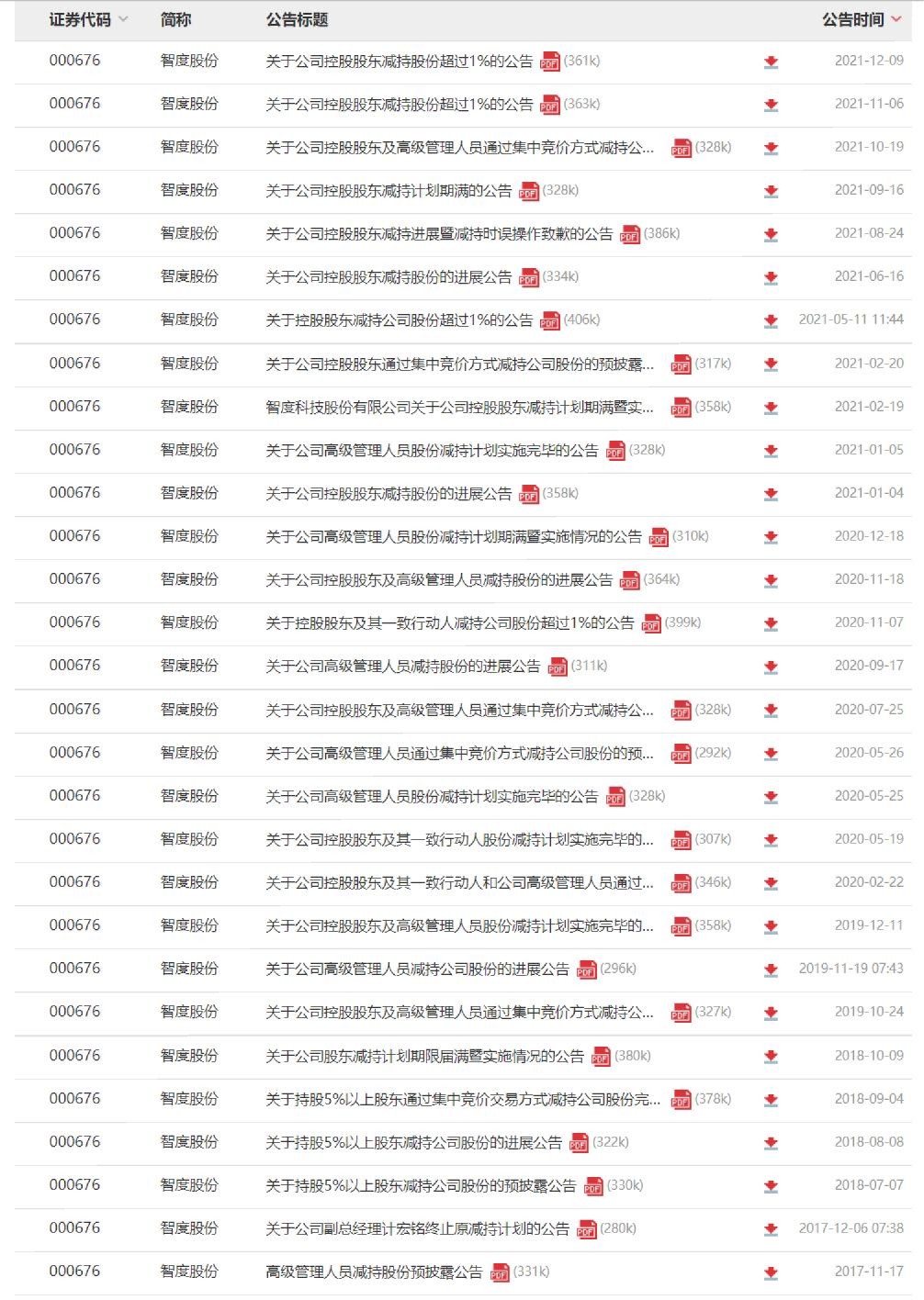 蹭元宇宙的智度股份成了大股东们...(智度股份上涨原因)
