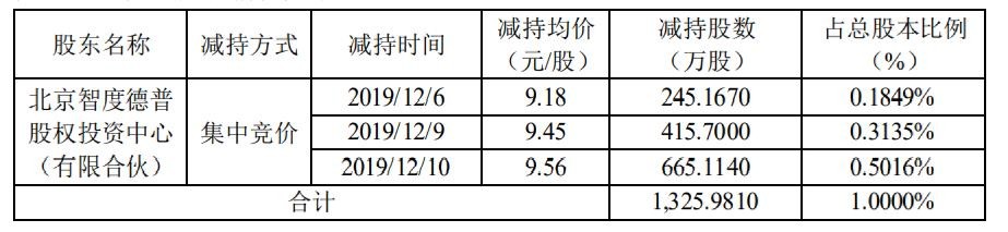 蹭元宇宙的智度股份成了大股东们...(智度股份上涨原因)