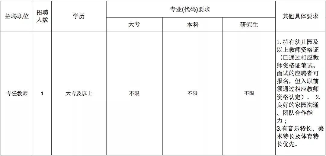 广州求职招聘（招人）