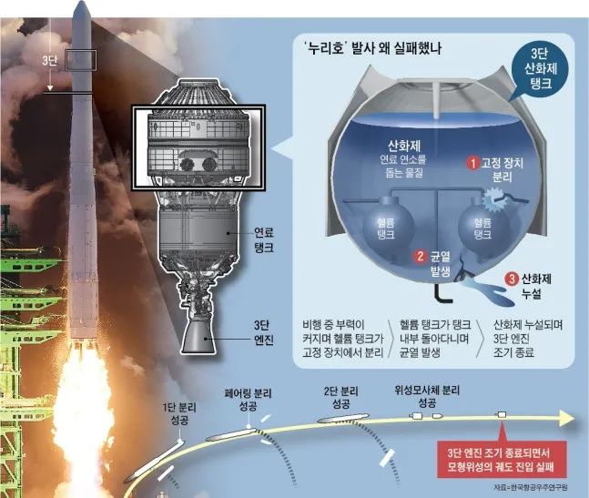 ����Ժʮ�ţ������������ʧ�ܣ�������Ϊ����ͼ�����