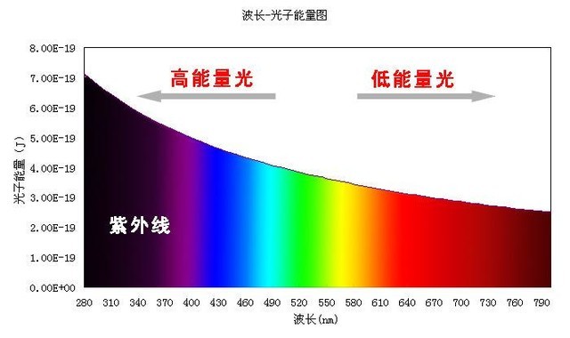 lcd屏和oled屏哪个对眼睛好，lcd屏和oled屏幕的区别