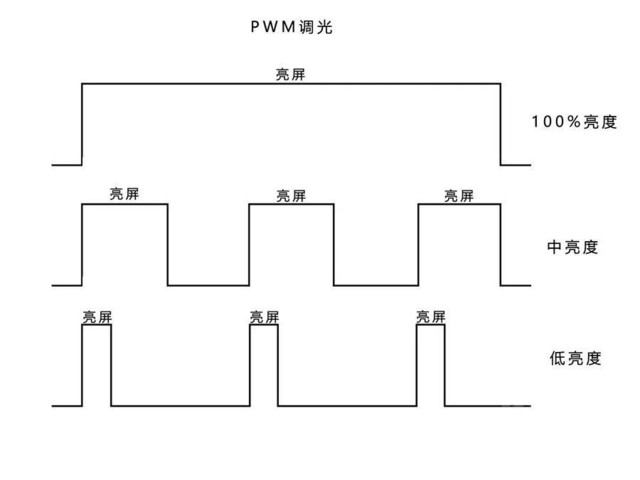 lcd屏和oled屏哪个对眼睛好，lcd屏和oled屏幕的区别