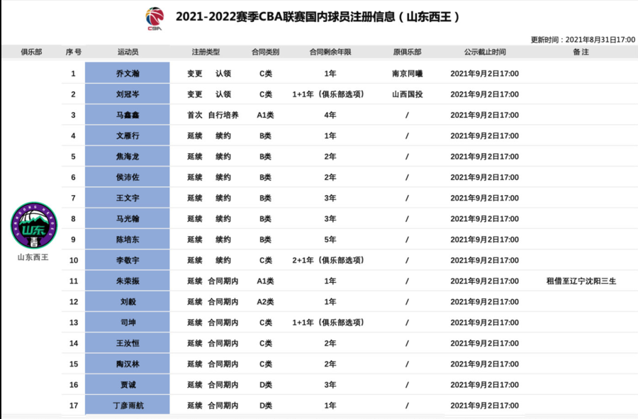 cba为什么青岛8月4日(年度盘点｜山东男篮的2021：辉煌、动荡、创造历史、刻骨铭心)