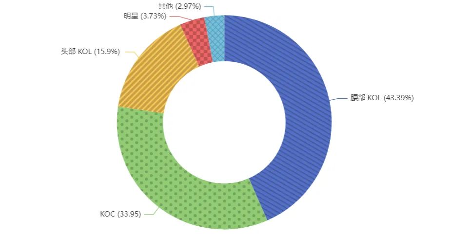 拆解分析：内容营销平台（一）小红书