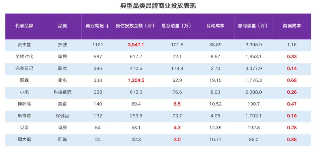 拆解分析：内容营销平台（一）小红书