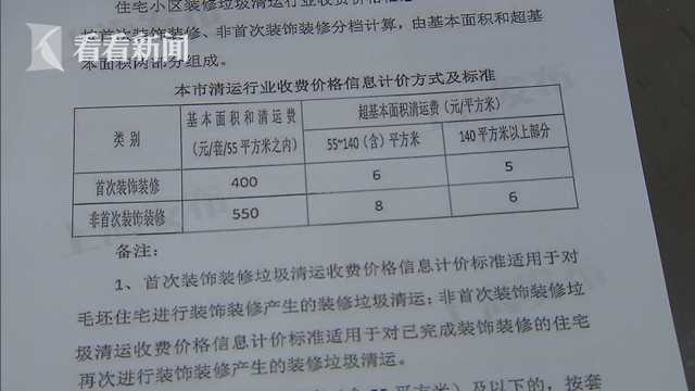 7800元装修垃圾清运费！装修一套房竟产生30吨建筑垃圾？