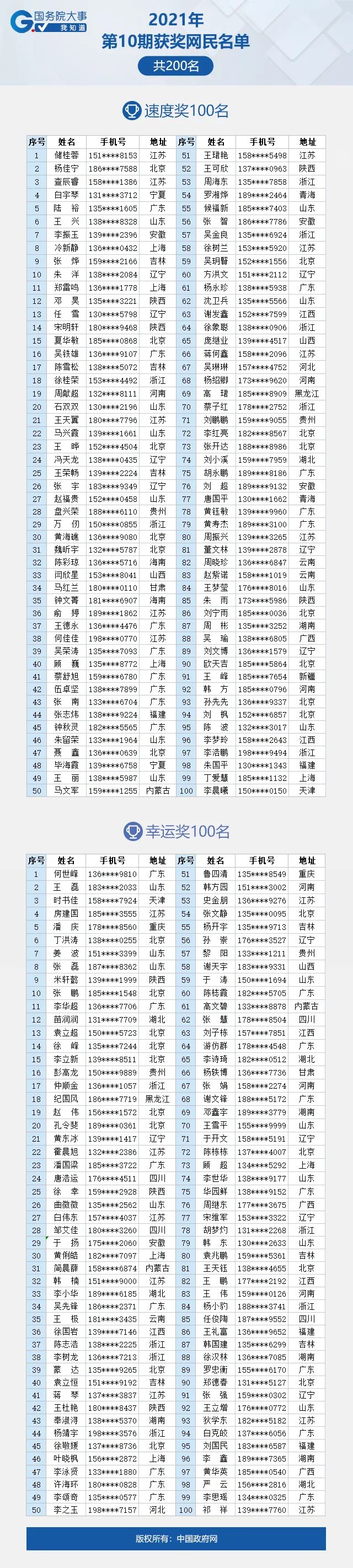 年会抽奖礼物榜单