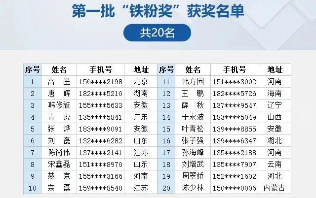 年会抽奖礼物榜单