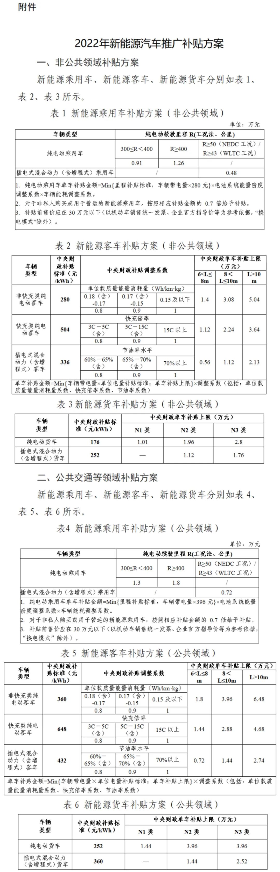 四部门调整新能源汽车推广应用财政补贴政策（附解读）