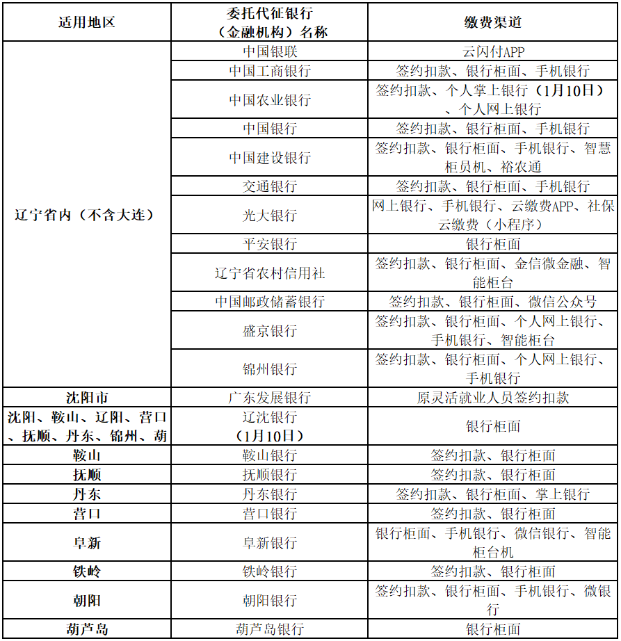 沈阳医疗保险,沈阳医疗保险查询官网