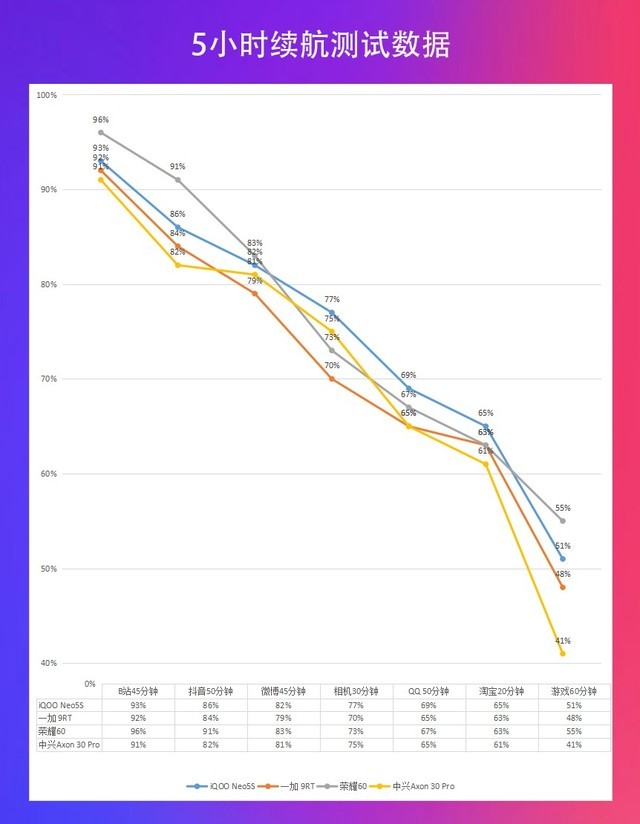 3K预算选哪款？iQOO/荣耀/一加/中兴4款手机全面横评