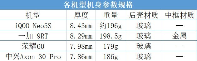 3K预算选哪款？iQOO/荣耀/一加/中兴4款手机全面横评