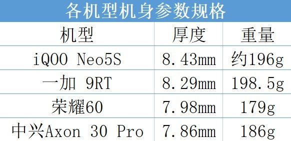 3K预算选哪款？iQOO/荣耀/一加/中兴4款手机全面横评