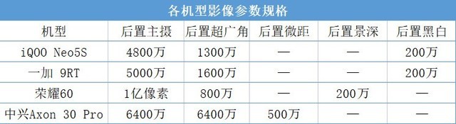 3K预算选哪款？iQOO/荣耀/一加/中兴4款手机全面横评