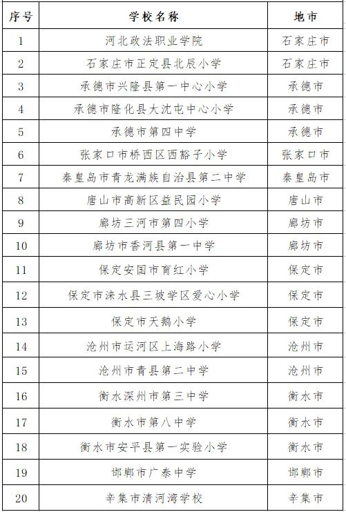 祝贺！河北20所学校成为省级示范