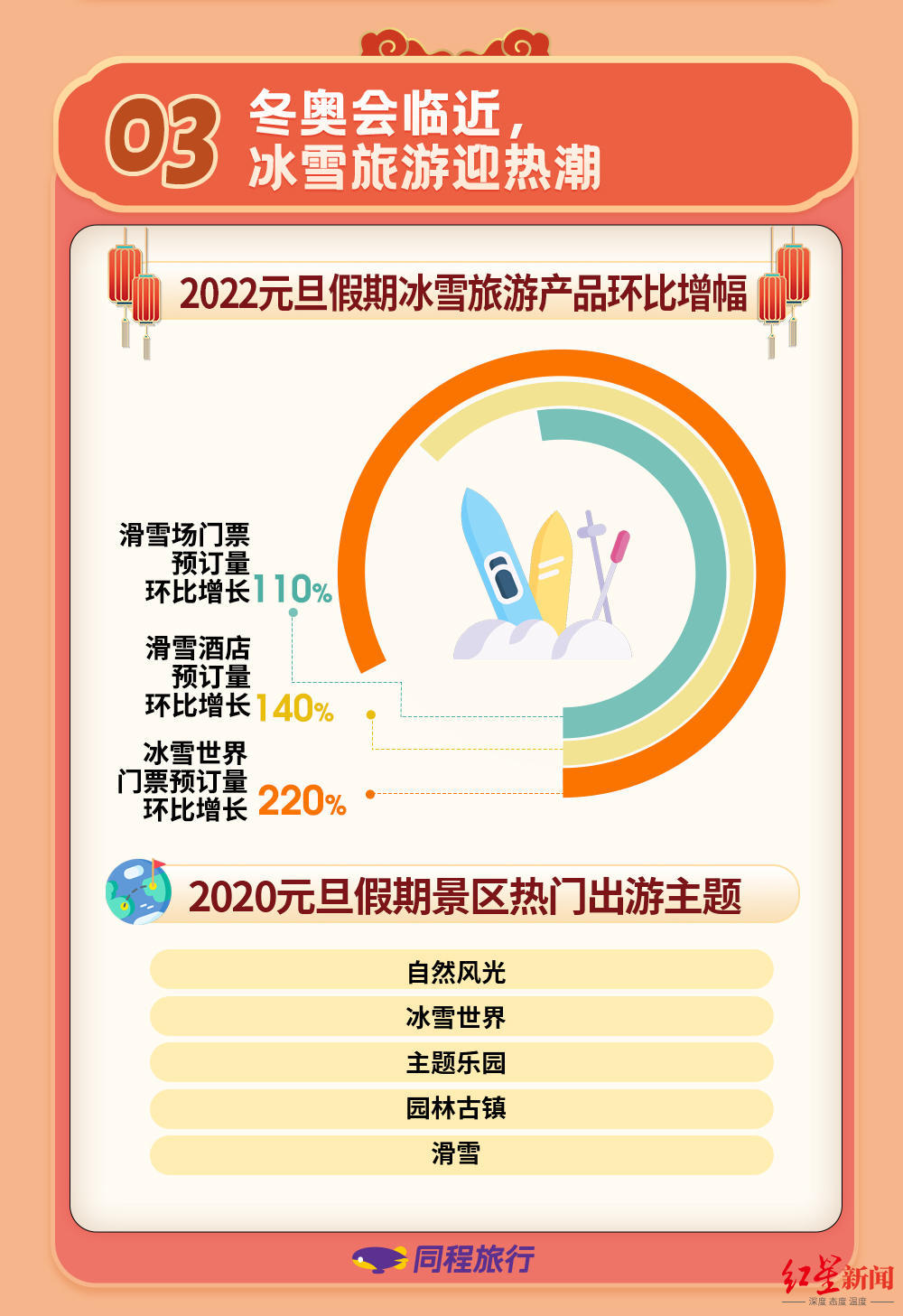 2022年首个小长假，跨年当天午夜用车订单翻10倍，广东、四川、海南旅行热度高