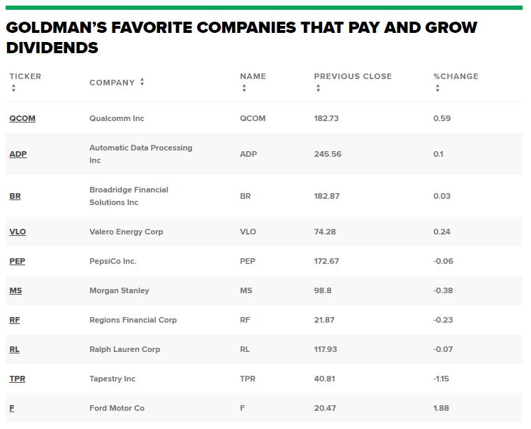 2022年怎样投资_来看看高盛的答案
