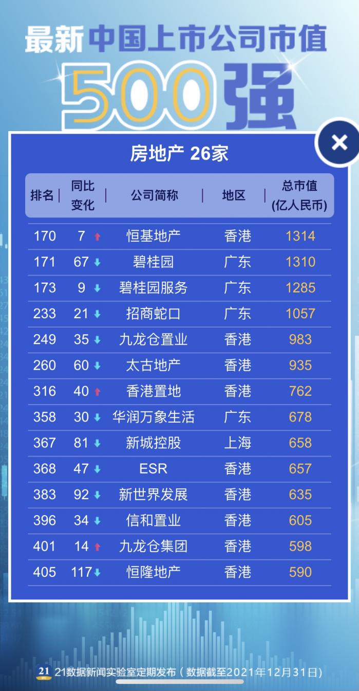 公司市值排名（最新中国市值500强上市公司完整榜单）