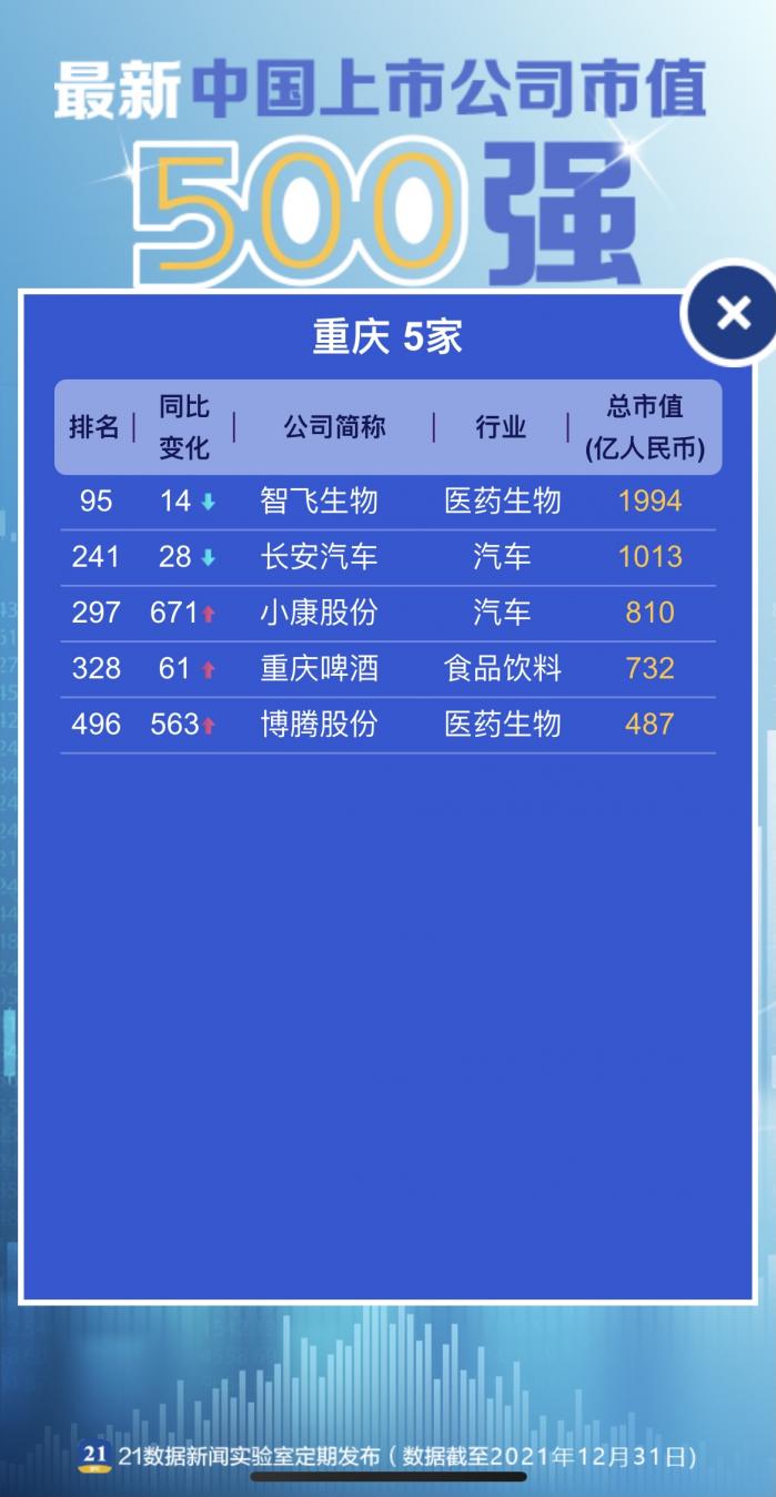 公司市值排名（最新中国市值500强上市公司完整榜单）