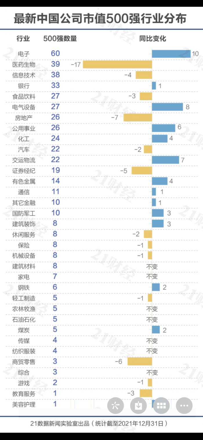 公司市值排名（最新中国市值500强上市公司完整榜单）