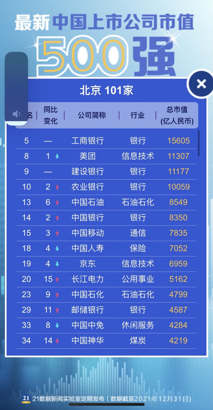 公司市值排名（最新中国市值500强上市公司完整榜单）