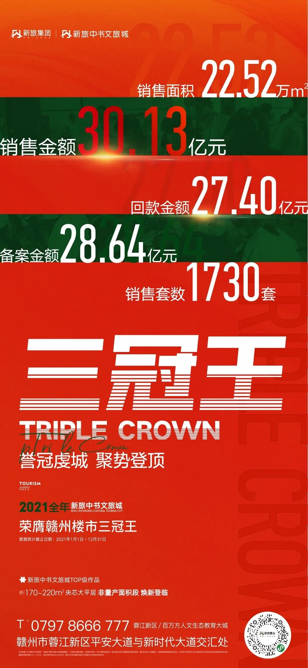 【親子宅設計精選】2021年單盤銷售30.13億！年度三冠王誕生！創造贛州樓市神績