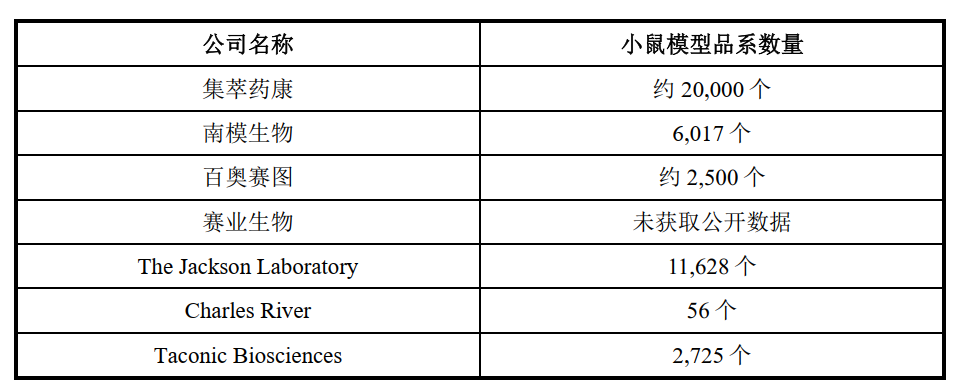 你实验室里的小白鼠能上市，一只能卖一万元