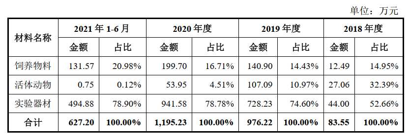 你实验室里的小白鼠能上市，一只能卖一万元