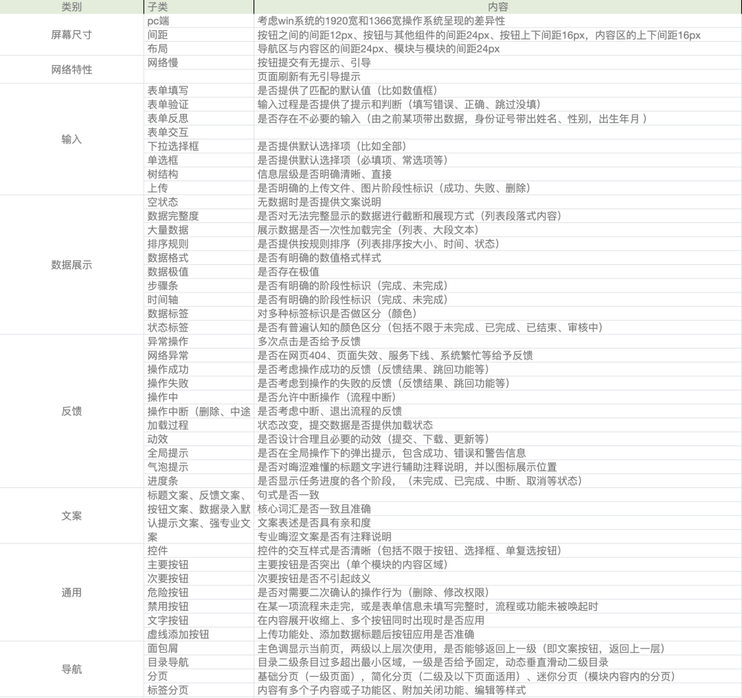 B端设计｜设计走查