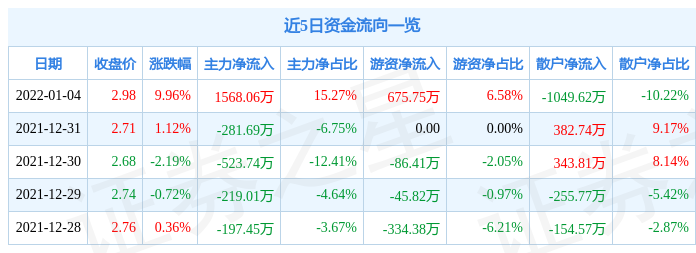 宋都股份的股票市值