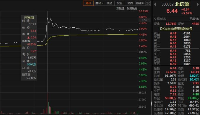 又双叒叕新高了！元宇宙或将联手数字货币，还能这么玩？