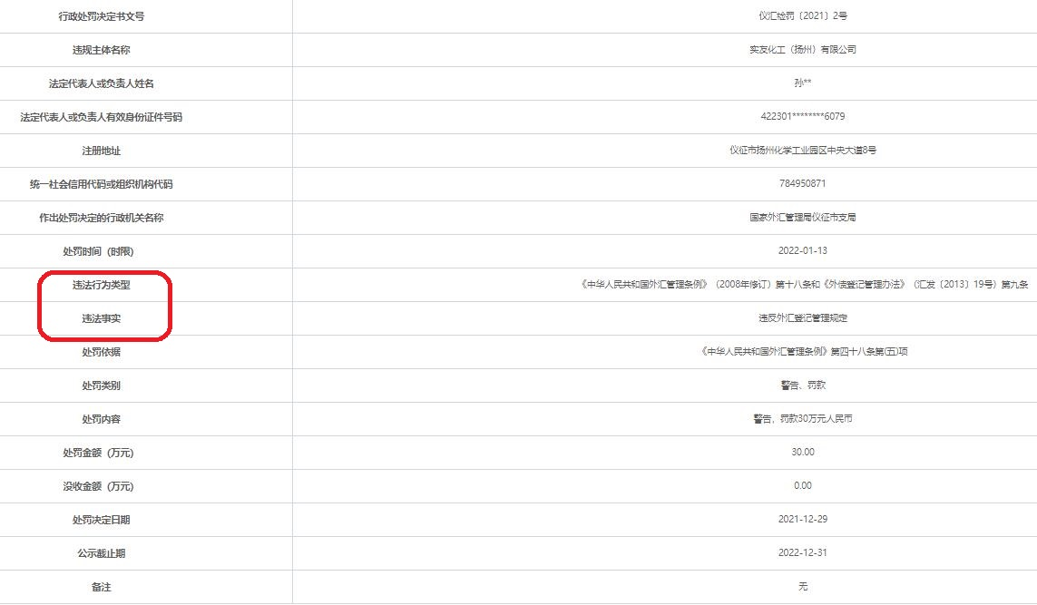 实友化工扬州公司违法被罚 违反外汇登记管理规定