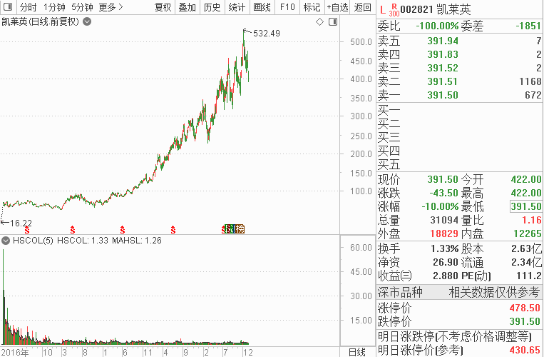 9天8板，辉瑞新冠药概念股大火！股民热议一新标的