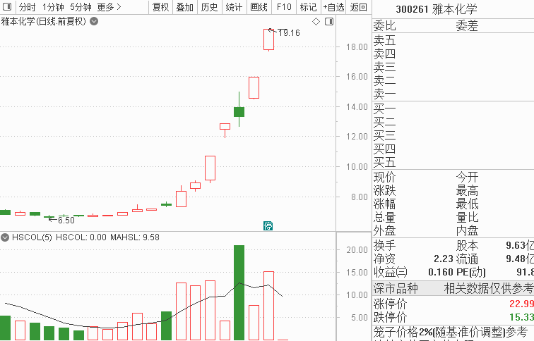 9天8板，辉瑞新冠药概念股大火！股民热议一新标的