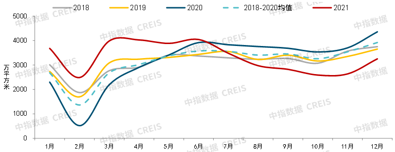 年底发力！舟山新房连续两周上涨