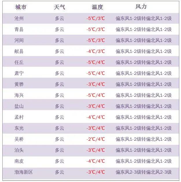 限行丨全年最冷时节来了！注意这些事…丨2022年居民医保缴费延期啦！缴费流程→