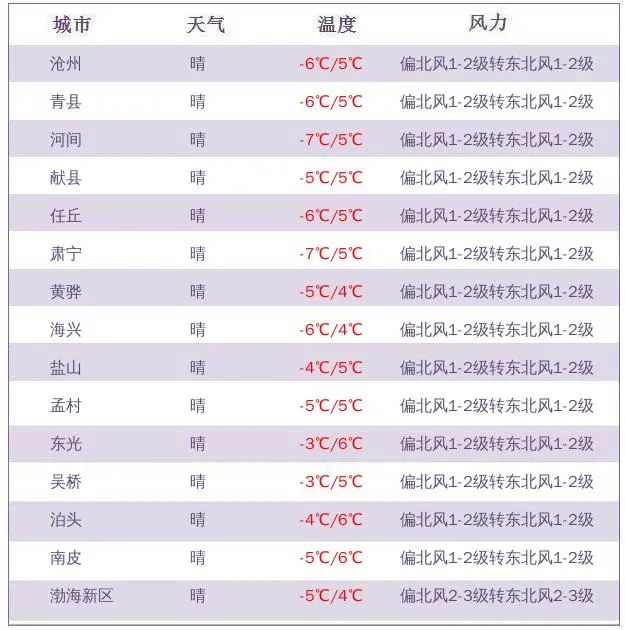 限行丨全年最冷时节来了！注意这些事…丨2022年居民医保缴费延期啦！缴费流程→
