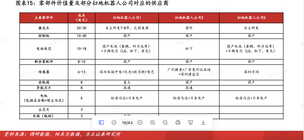 一台小家电的黄金时代 | 36氪新风向