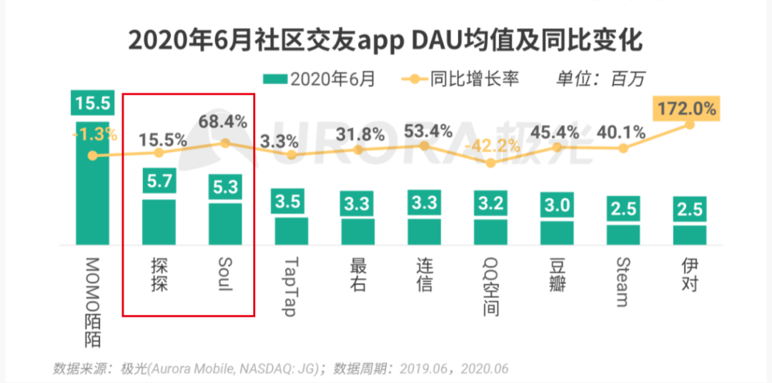 陌生人社交十年沉浮：一哥老矣，小弟难当