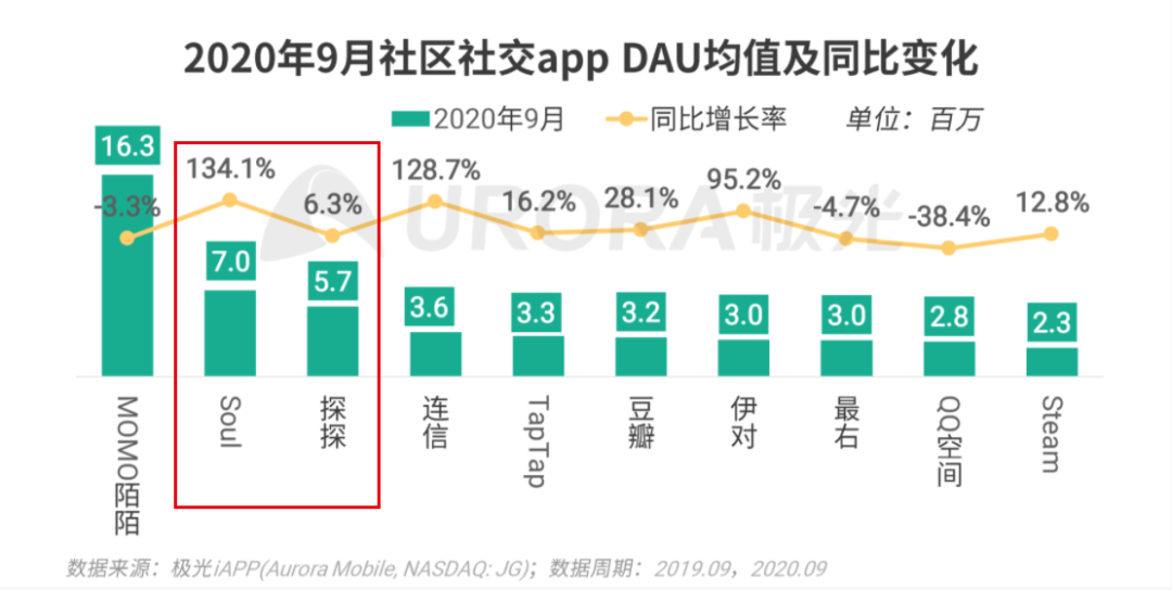 陌生人社交十年沉浮：一哥老矣，小弟难当