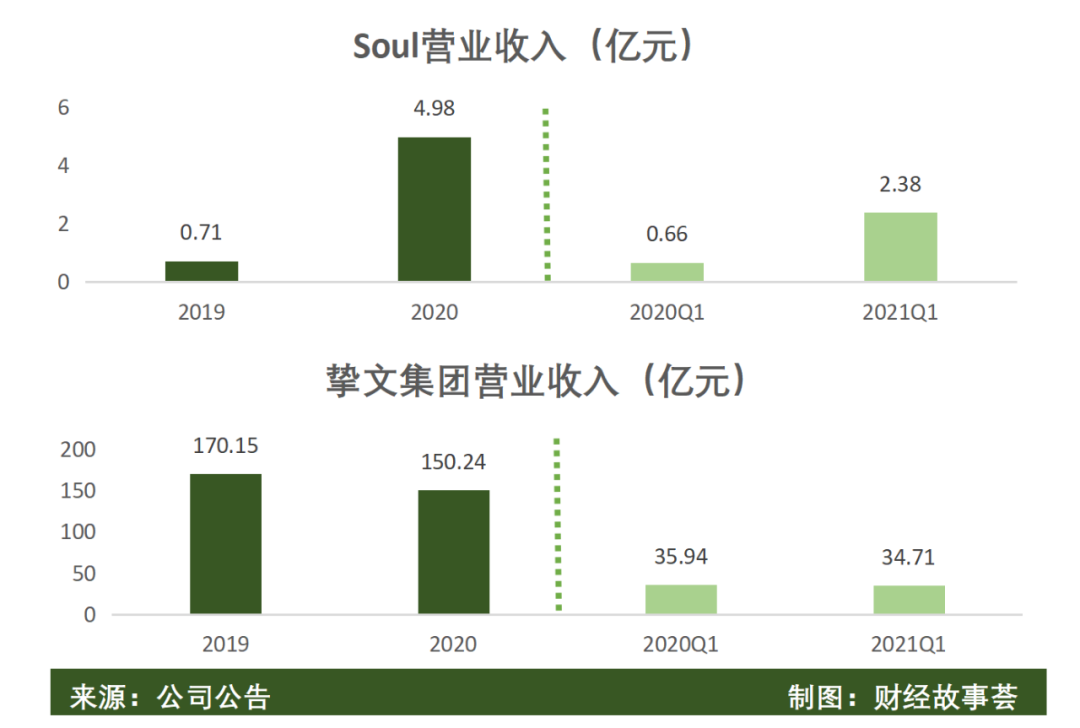 陌生人社交十年沉浮：一哥老矣，小弟难当