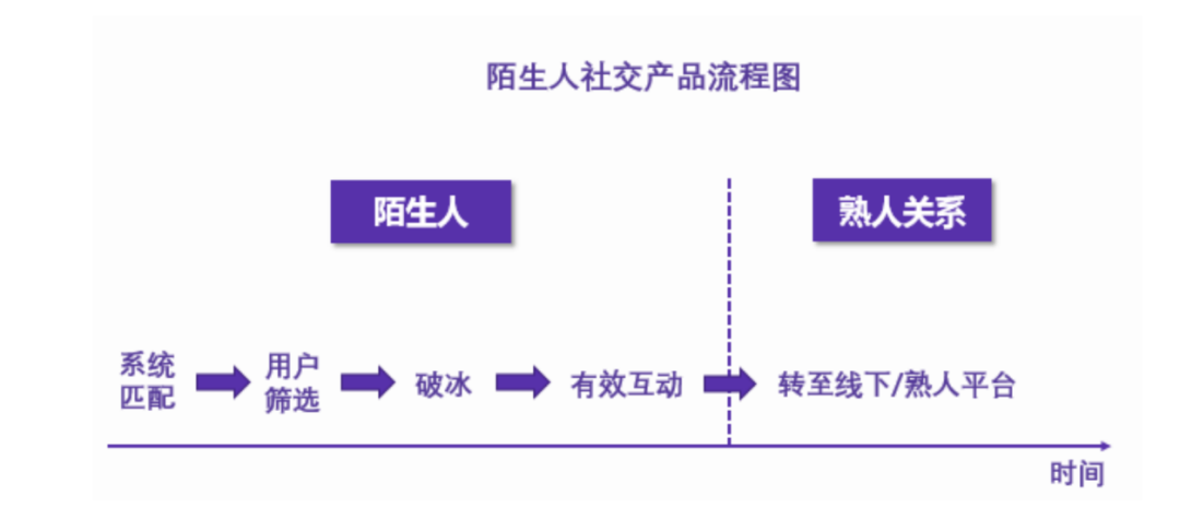 陌生人社交十年沉浮：一哥老矣，小弟难当