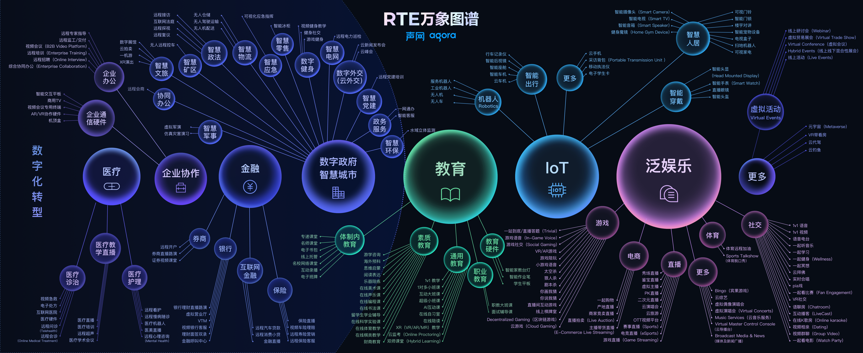 行业规模将达千亿？声网：实时互动技术是元宇宙底层基础设施